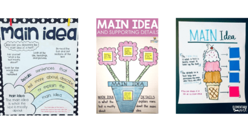 Main Idea Anchor Chart Main Idea Anchor Chart Ela Skills Anchor Charts My Xxx Hot Girl