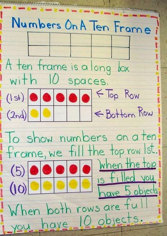 1 x Ten Frame Center Set Primary Teaching Resource Teach Basic Addition Skills 