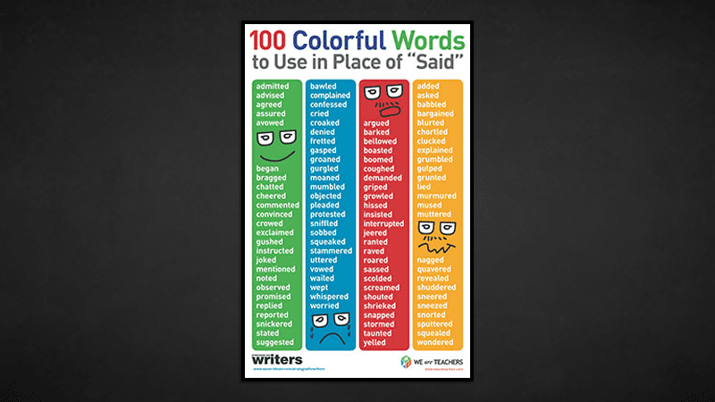 Writers Workshop Poster: 100 Colorful Words to Use in Place of 