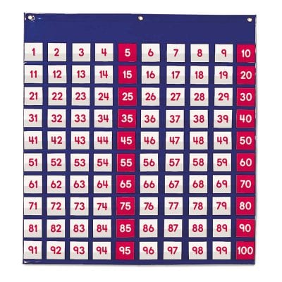 Chart with the number 1-100 written on squares.