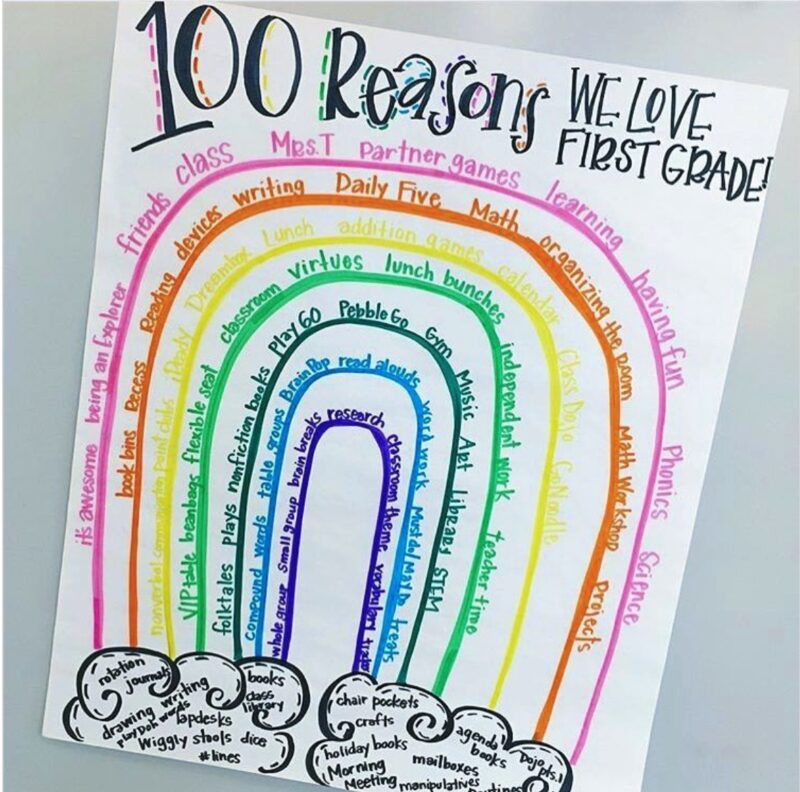 100th Day Poster
