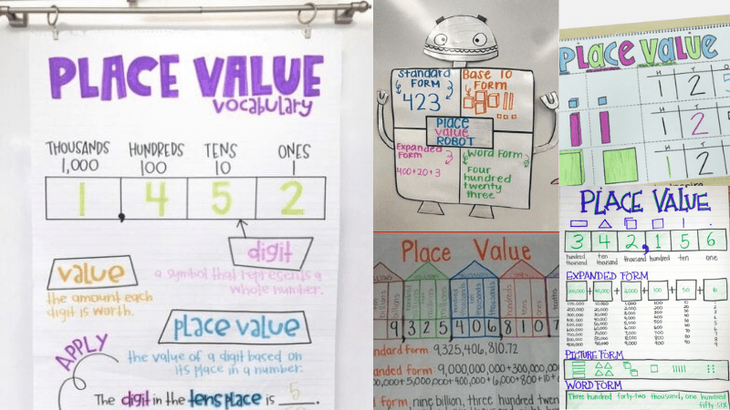 Place Value Anchor Chart Examples