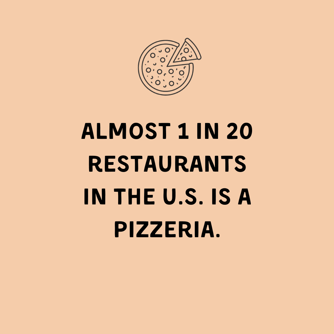 Almost 1 in 20 restaurants in the U.S. is a pizzeria.