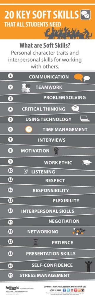 Critical Thinking Skills Chart Pdf