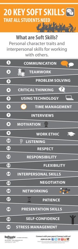 20 Soft Skills Chart