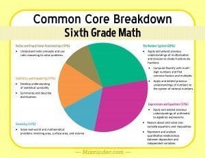 Teaching 6th Grade 50 Tips Tricks And Brilliant Ideas