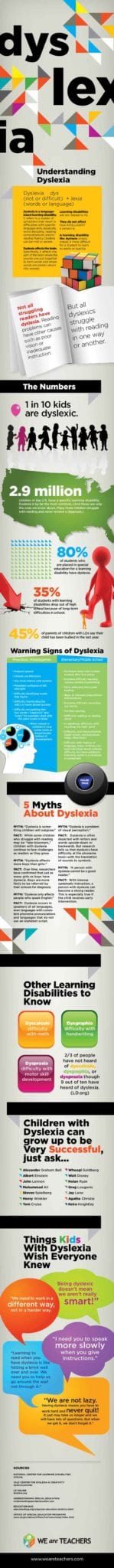 Dyslexia Infographic