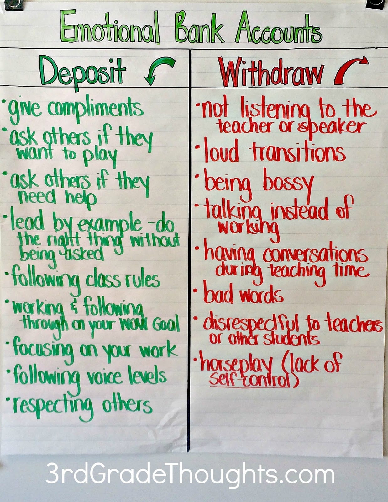 3rd Grade Behavior Chart