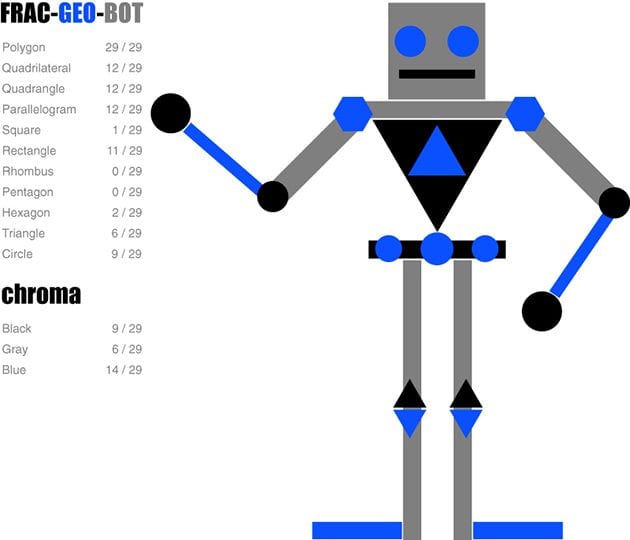 frac-geo-bot