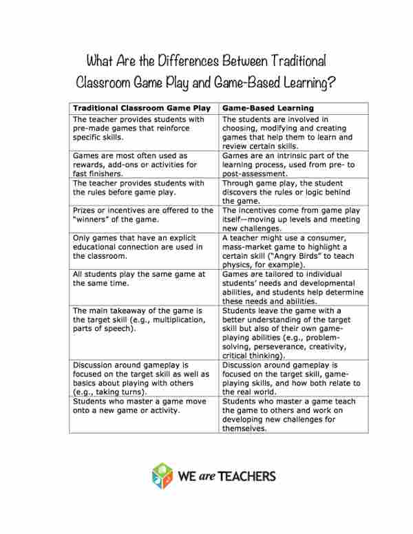 Game Based Learning vs. Traditional Classroom Game Play