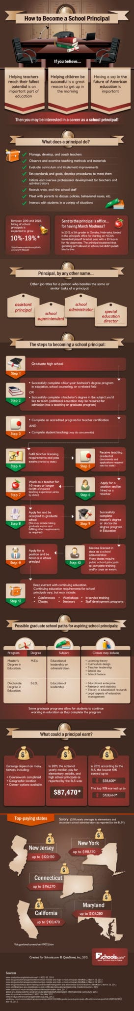 infographic-how-to-become-a-school-principal-weareteachers