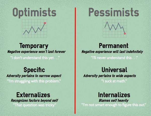What is the difference between optimistic and pessimistic