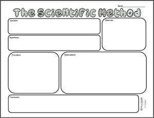 Scientific Method Chart Blank