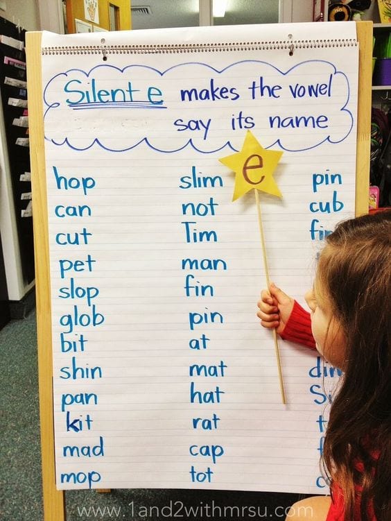 20 Perfect Anchor Charts for Teaching Phonics and Blends