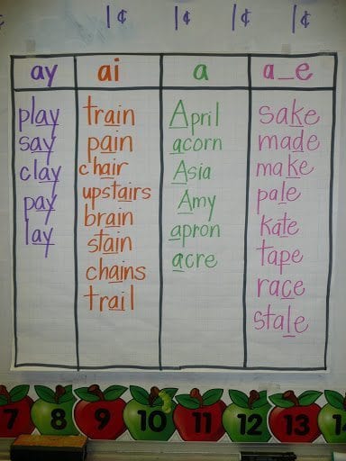 Vowel Anchor Chart