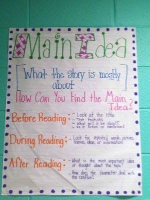 25 Anchor Charts That Teach Reading Comprehension