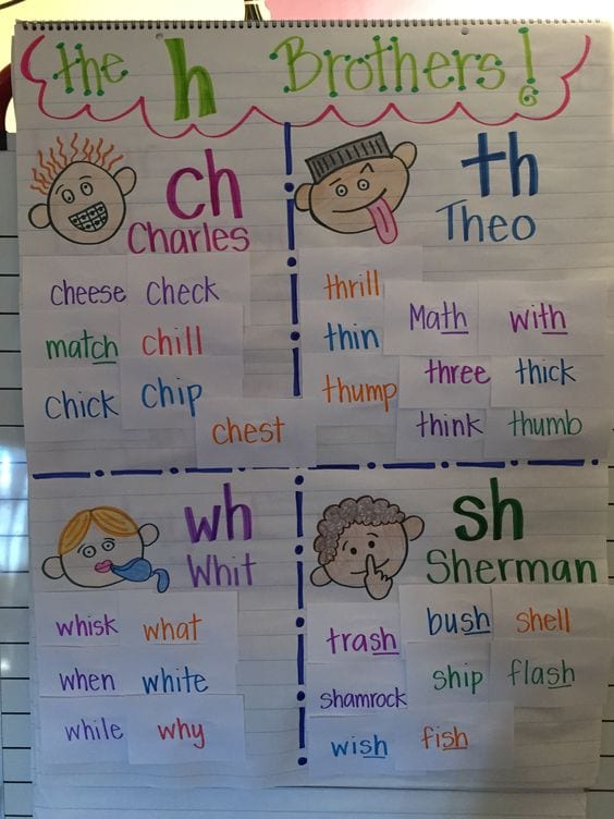 Digraph Anchor Chart