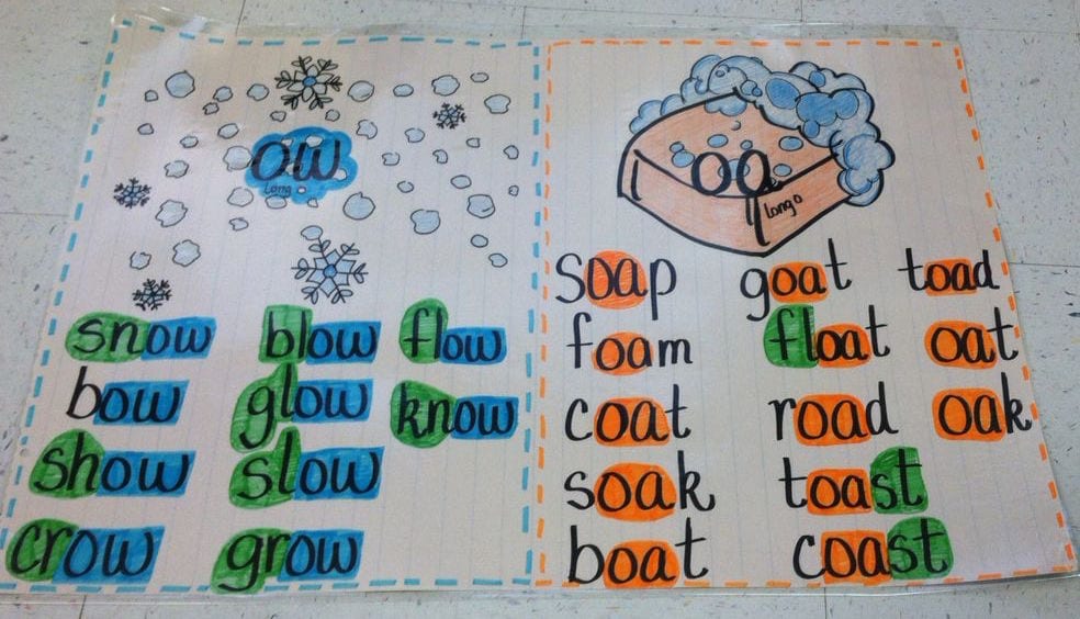 Anchor chart with "ow" and "oa" words.