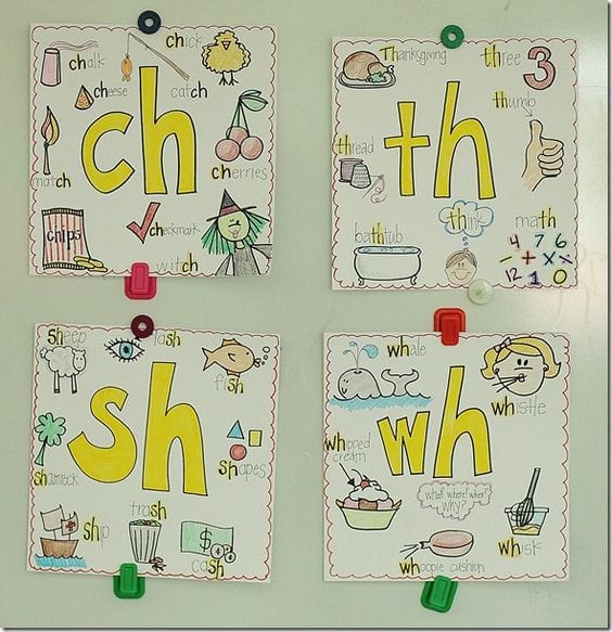 Example of "sh," "th," "ch," and "wh" words with illustrations, as an example of phonics anchor charts
