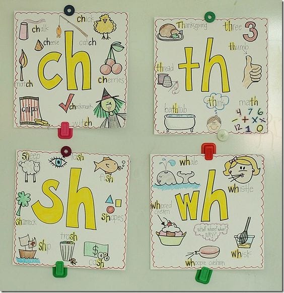 Digraph Anchor Chart