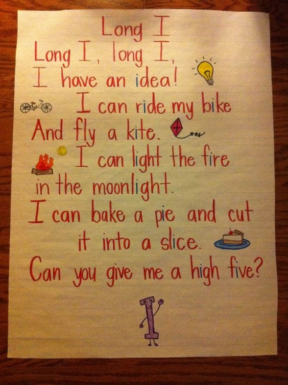 20 Perfect Anchor Charts for Teaching Phonics and Blends