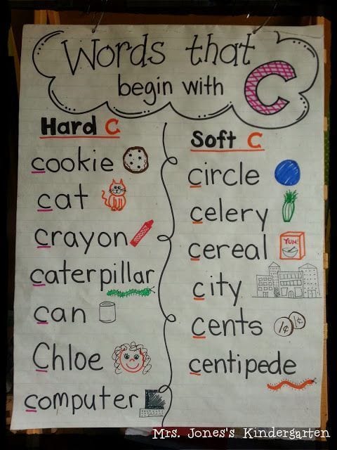 Word that start with c, as an example of phonics anchor charts