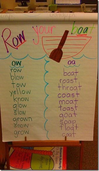 Phonics anchor char for "ow" and "oa" words