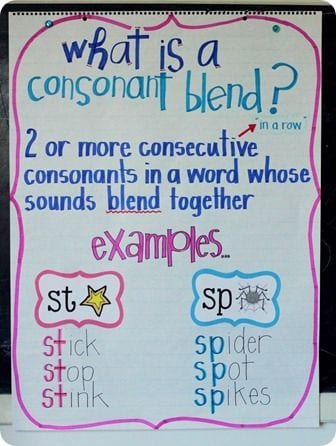 Consonant Blends Anchor Chart