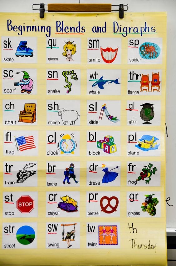 Blends Chart For Kindergarten