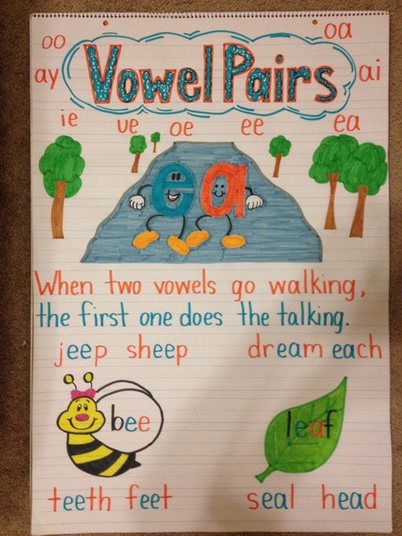 20 Perfect Anchor Charts for Teaching Phonics and Blends