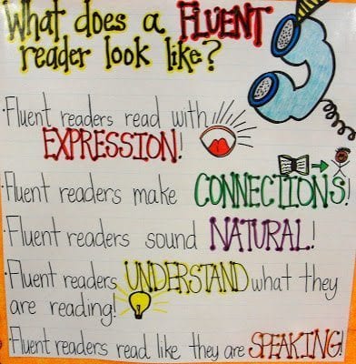 Reading Comprehension Strategies Chart