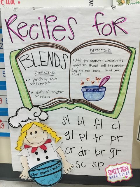 Consonant Blends Chart