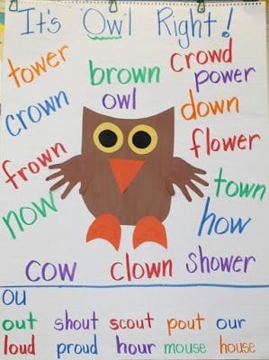 Anchor chart with illustration of an owl with "ow" words.