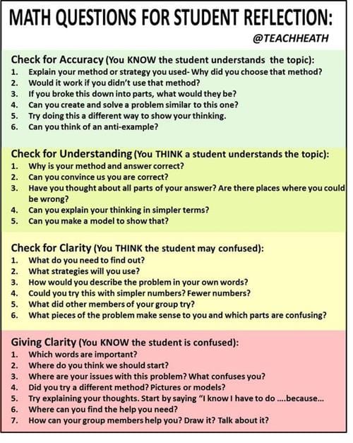 Higher level thinking questions for elementary