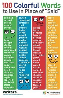 100 Word options for Said Poster color