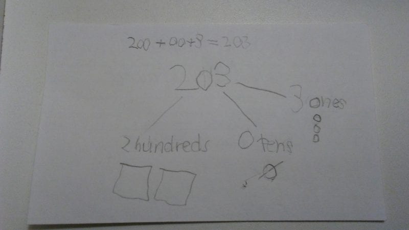Expanded Form Why This Math Skill Deserves Classroom Attention