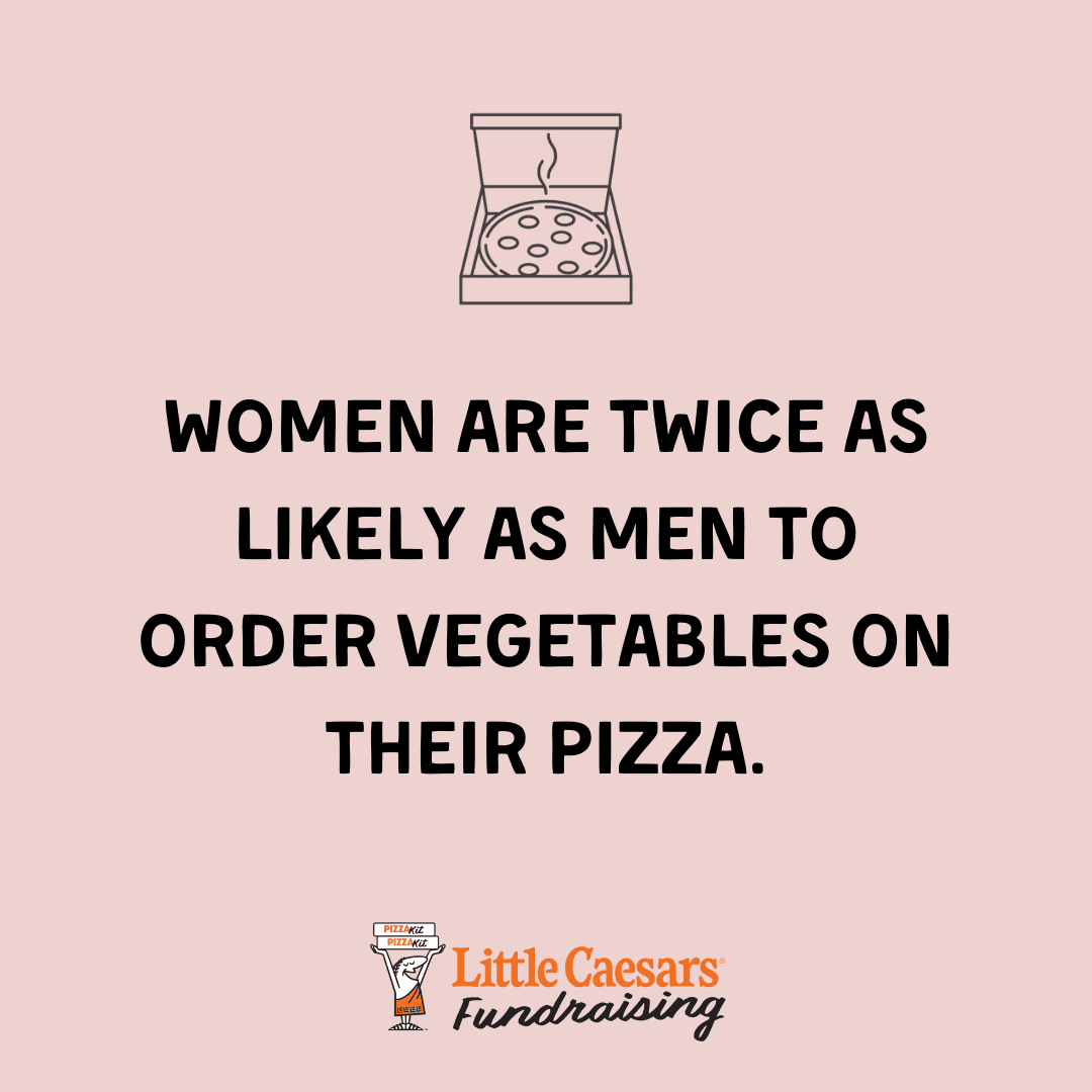Women are twice as likely as men to order vegetables on their pizza.