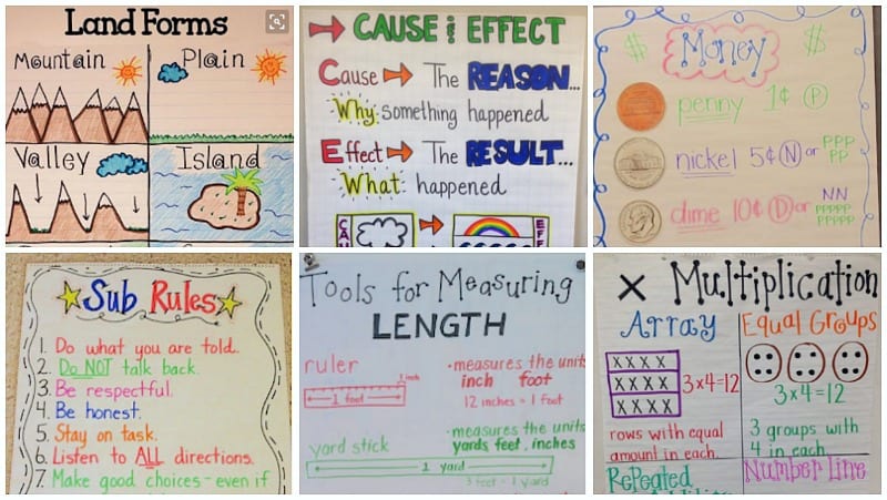 Counting Money Anchor Chart