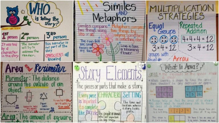 Rounding Anchor Chart 3rd Grade