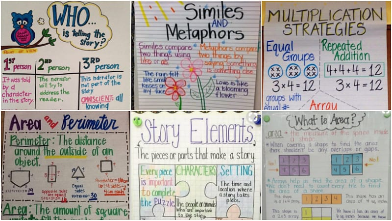 Math Charts For Classroom