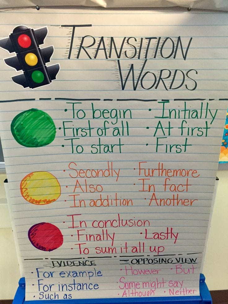 Narrative Writing Anchor Chart 4th Grade