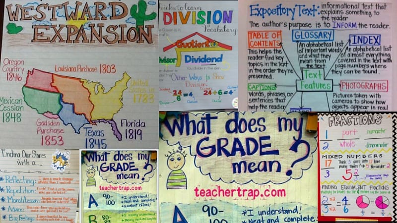 5th Grade Ela Anchor Charts