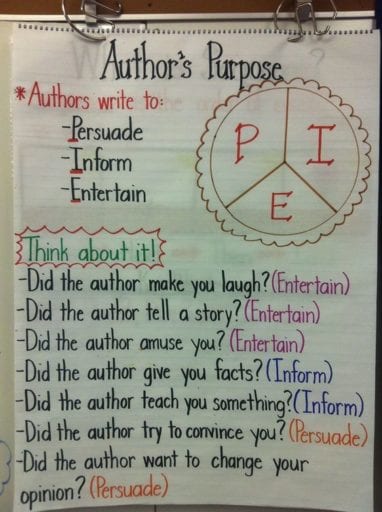 Transition Words Anchor Chart 2nd Grade