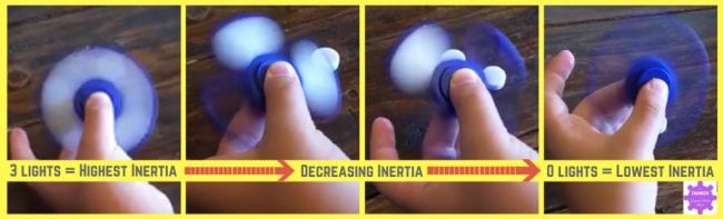 Series of photos of a child holding a fidget spinner in action. Text reads 3 lights = highest inertia, decreasing inertia, 0 lights = lowest inertia