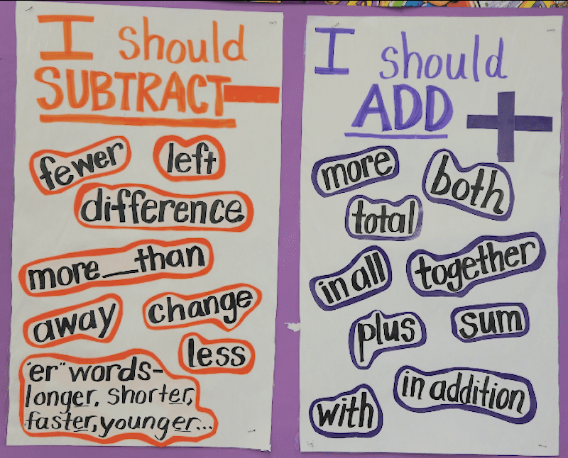 We re in love with these 23 fantastic 2nd grade anchor charts