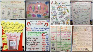 Collage of Adjectives Anchor Charts