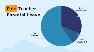 Paid Teacher Parental Leave