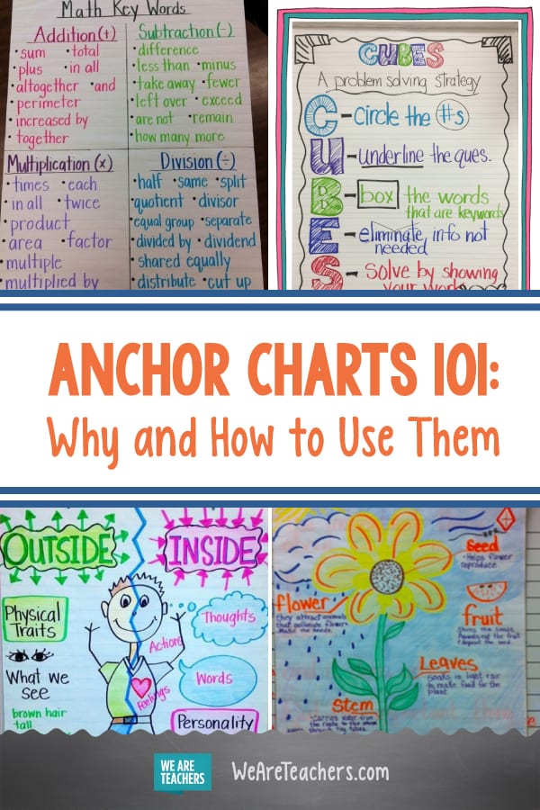 Anchor Charts 101: Why and How to Use Them