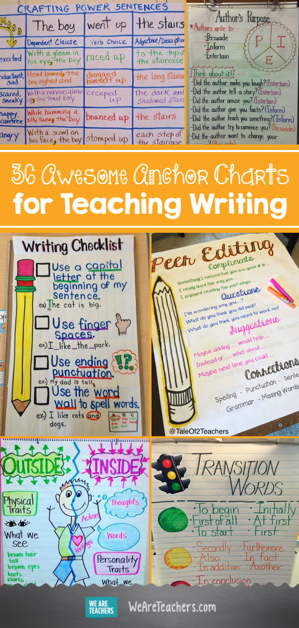 Types Of Poetry Anchor Chart