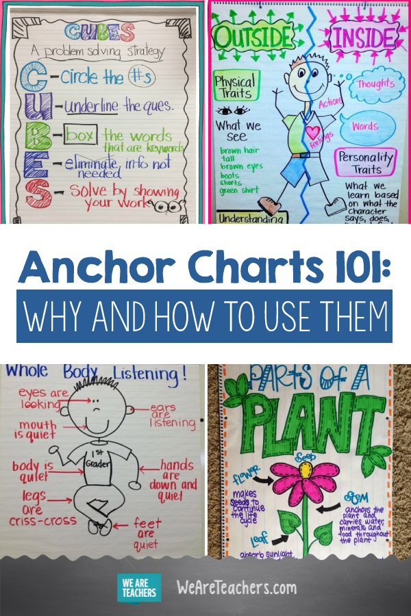 What Is An Anchor Chart In Teaching